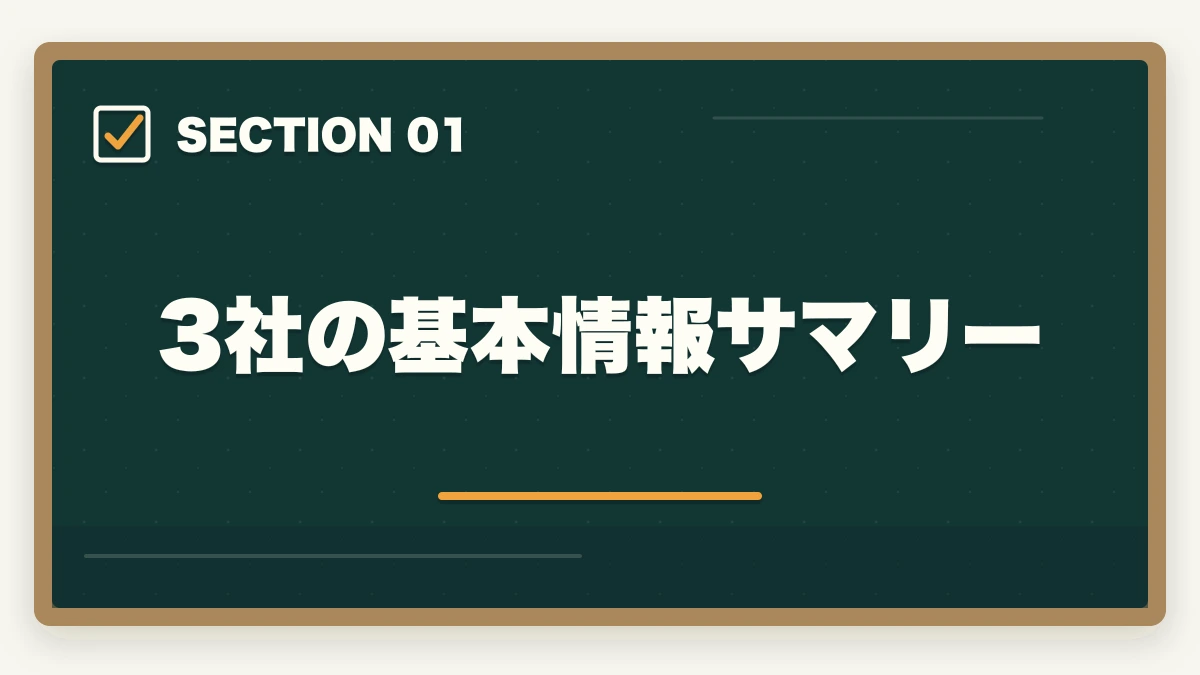 3社の基本情報サマリー｜介護・医療通信講座おすすめ3社徹底比較|ユーキャン・キャリカレ・ヒューマンアカデミーを10年経験者が評価の図解