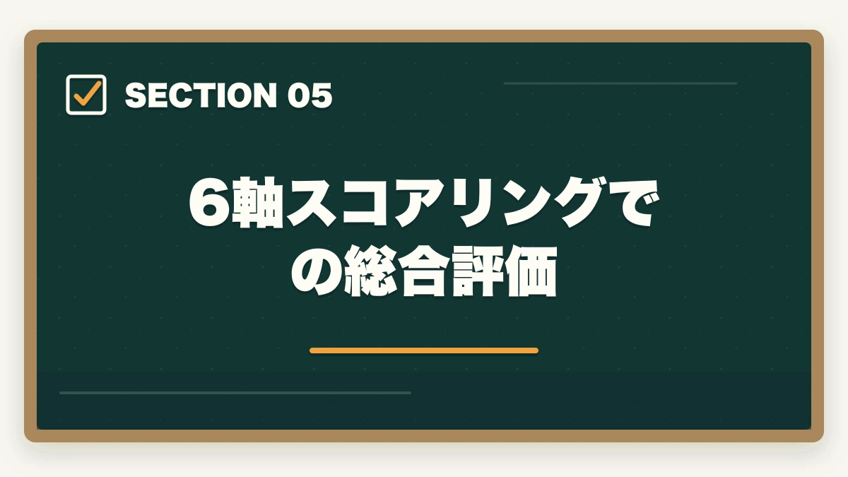 6軸スコアリングでの総合評価｜介護・医療通信講座おすすめ3社徹底比較|ユーキャン・キャリカレ・ヒューマンアカデミーを10年経験者が評価の図解