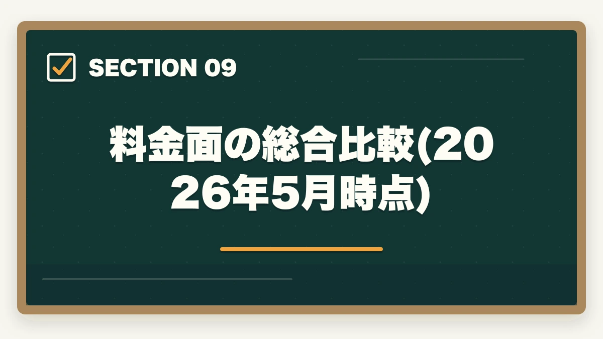 料金面の総合比較(2026年5月時点)｜介護・医療通信講座おすすめ3社徹底比較|ユーキャン・キャリカレ・ヒューマンアカデミーを10年経験者が評価の図解