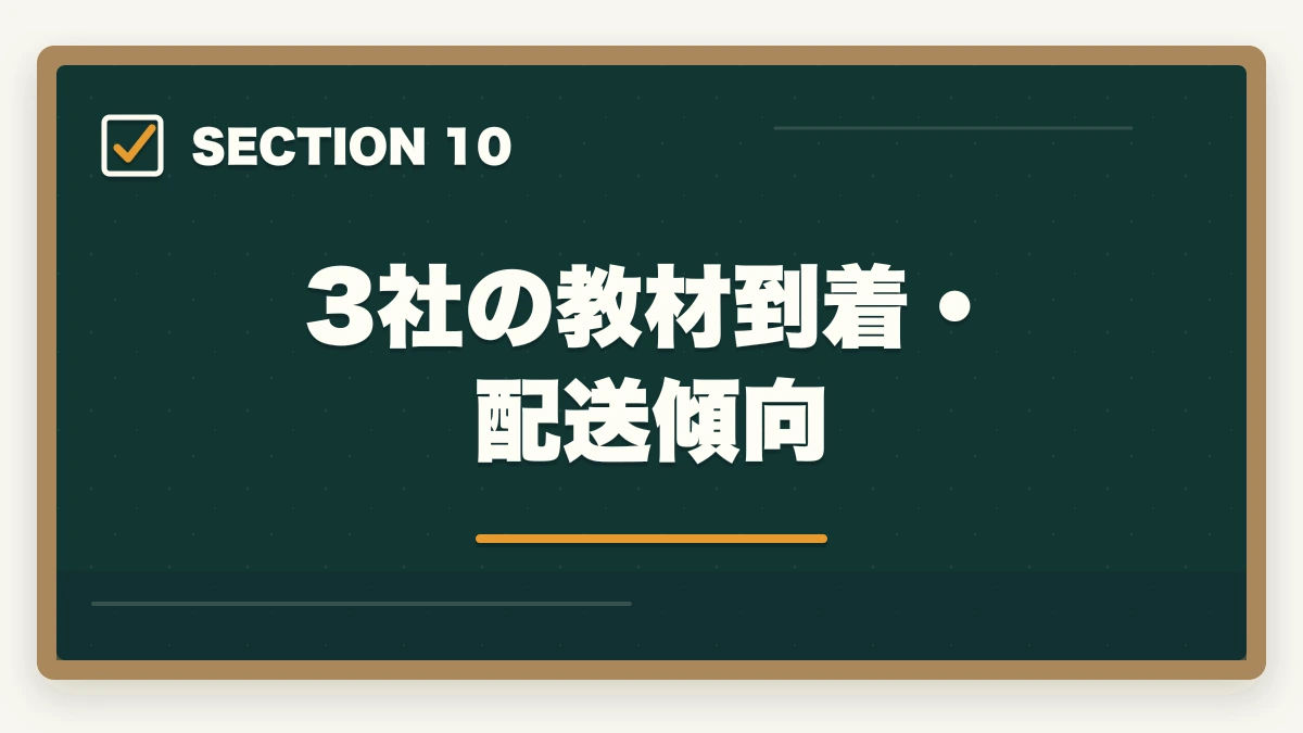 3社の教材到着・配送傾向｜介護・医療通信講座おすすめ3社徹底比較|ユーキャン・キャリカレ・ヒューマンアカデミーを10年経験者が評価の図解