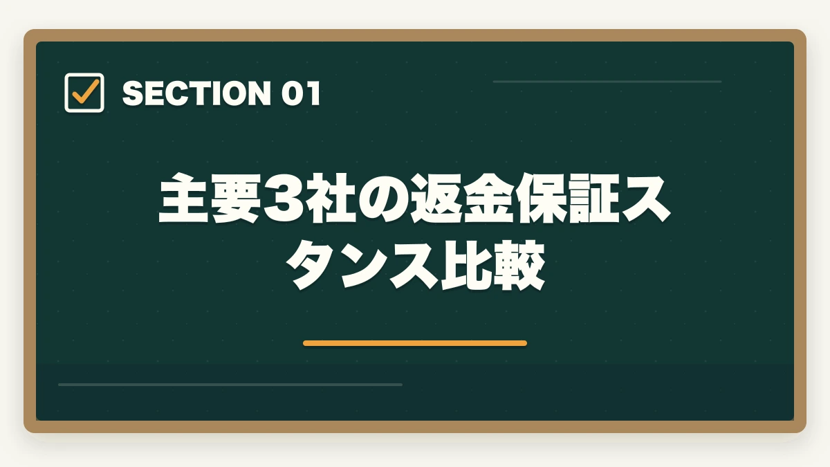 主要3社の返金保証スタンス比較|介護・医療通信講座の不合格時返金保証あり3社比較|キャリカレ全額返金保証を10年経験者が解説の図解