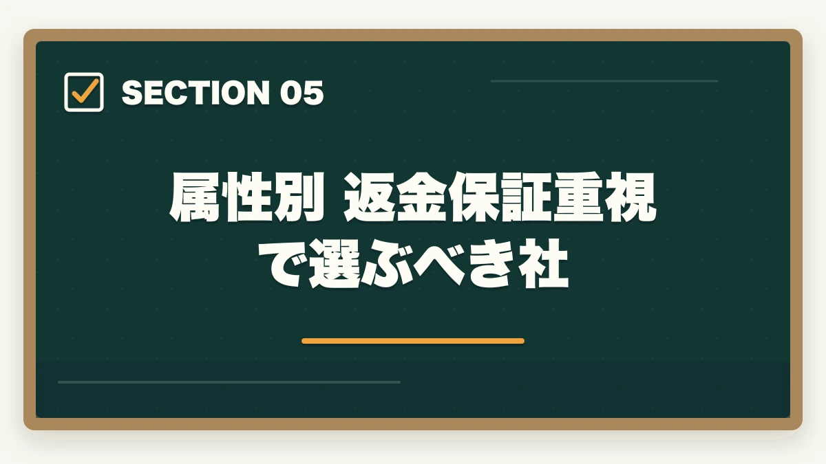 属性別 返金保証重視で選ぶべき社|介護・医療通信講座の不合格時返金保証あり3社比較|キャリカレ全額返金保証を10年経験者が解説の図解