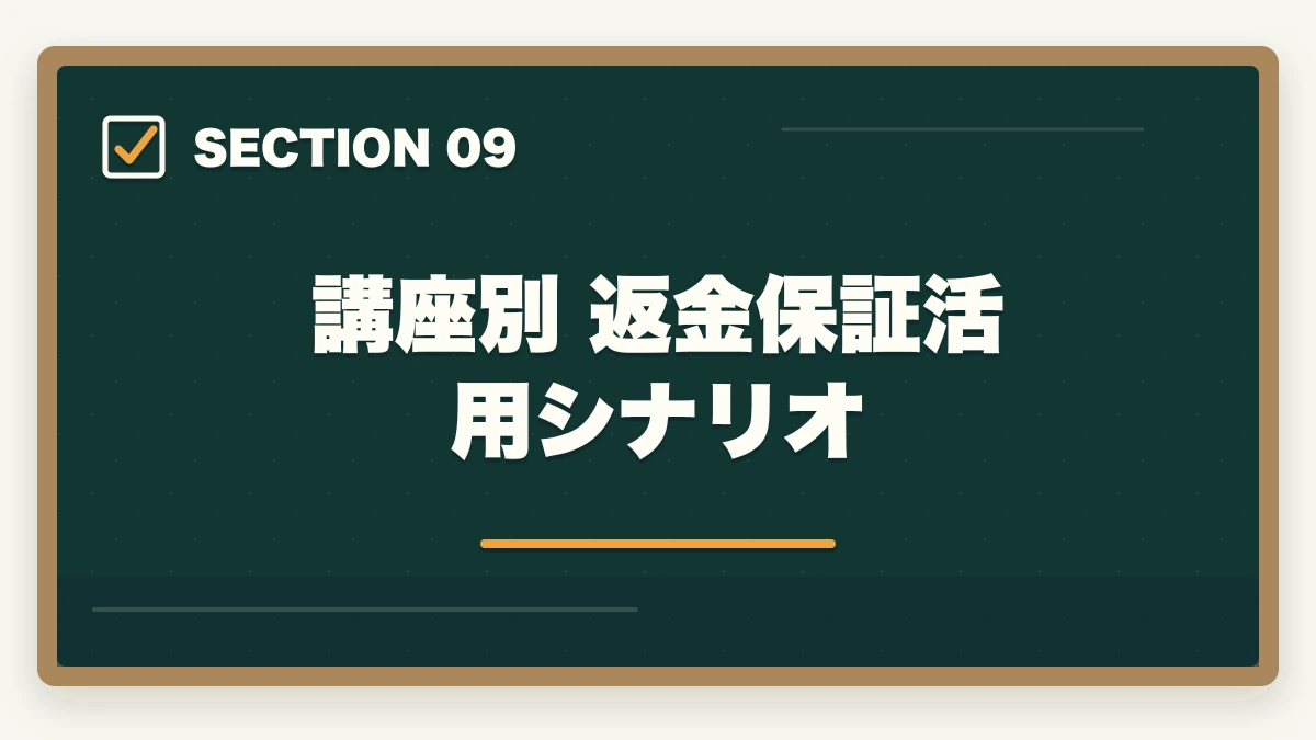 講座別 返金保証活用シナリオ|介護・医療通信講座の不合格時返金保証あり3社比較|キャリカレ全額返金保証を10年経験者が解説の図解