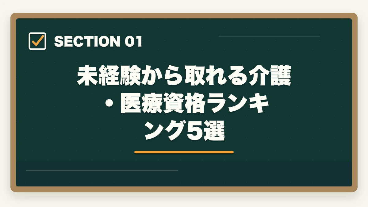 未経験から取れる介護・医療資格ランキング5選｜未経験から取れる介護・医療資格ランキング5選|受験資格不問・3〜6ヶ月で取得【入門完全ガイド】の図解