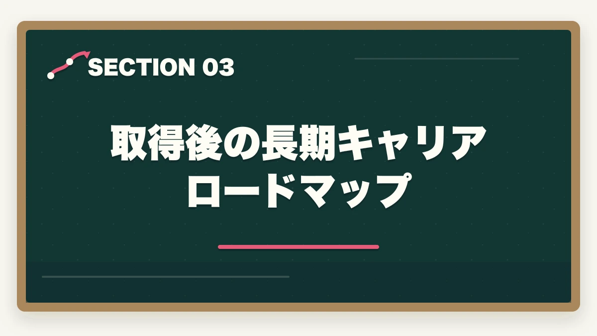 取得後の長期キャリアロードマップ｜未経験から取れる介護・医療資格ランキング5選|受験資格不問・3〜6ヶ月で取得【入門完全ガイド】の図解