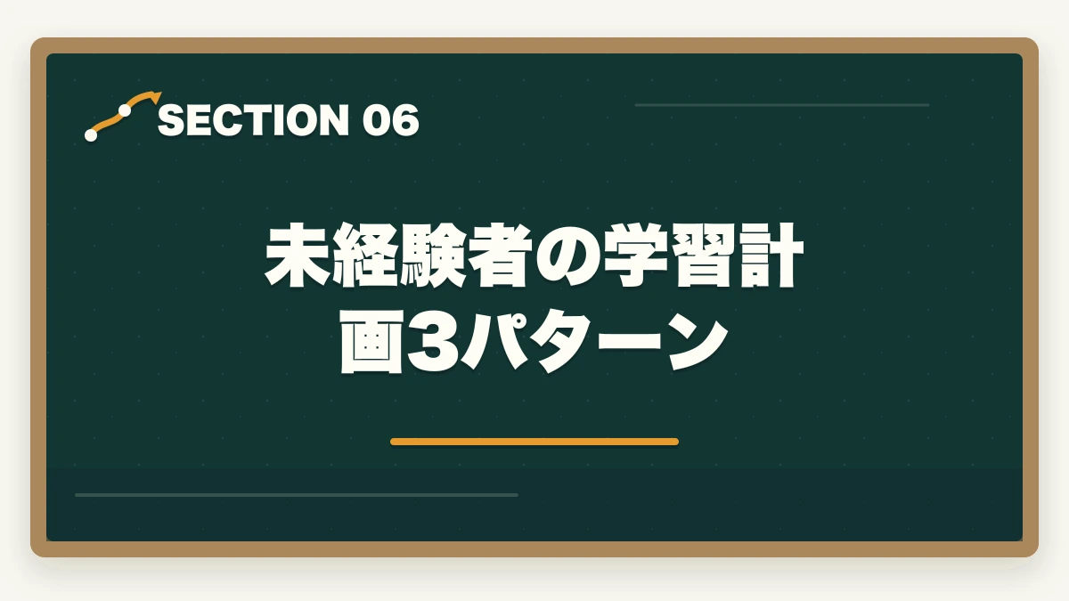 未経験者の学習計画3パターン｜未経験から取れる介護・医療資格ランキング5選|受験資格不問・3〜6ヶ月で取得【入門完全ガイド】の図解