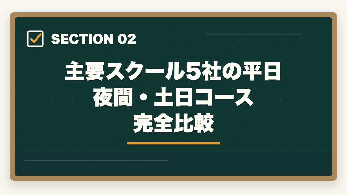 主要スクール5社の平日夜間・土日コース完全比較｜実務者研修を働きながら通学で取得する完全ガイドの図解