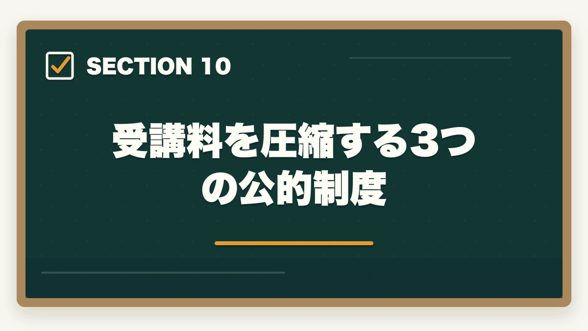 受講料を圧縮する3つの公的制度｜実務者研修を働きながら通学で取得する完全ガイドの図解