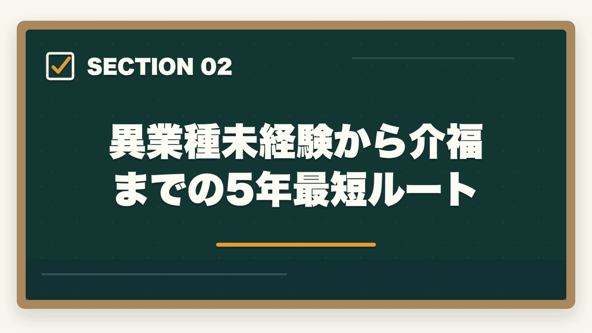 異業種未経験から介福までの5年最短ルート｜介護福祉士の男性30代転職完全ガイドの図解