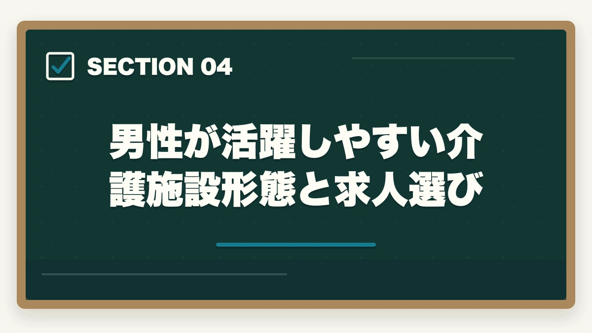 男性が活躍しやすい介護施設形態と求人選び｜介護福祉士の男性30代転職完全ガイドの図解