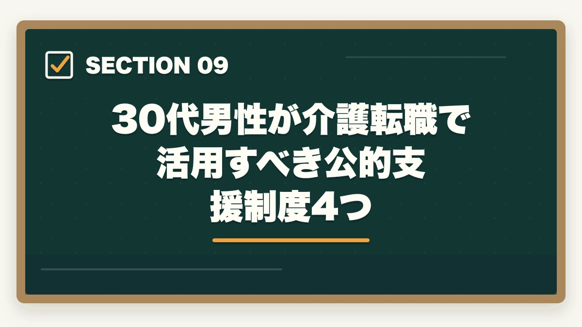 30代男性が介護転職で活用すべき公的支援制度4つ｜介護福祉士の男性30代転職完全ガイドの図解