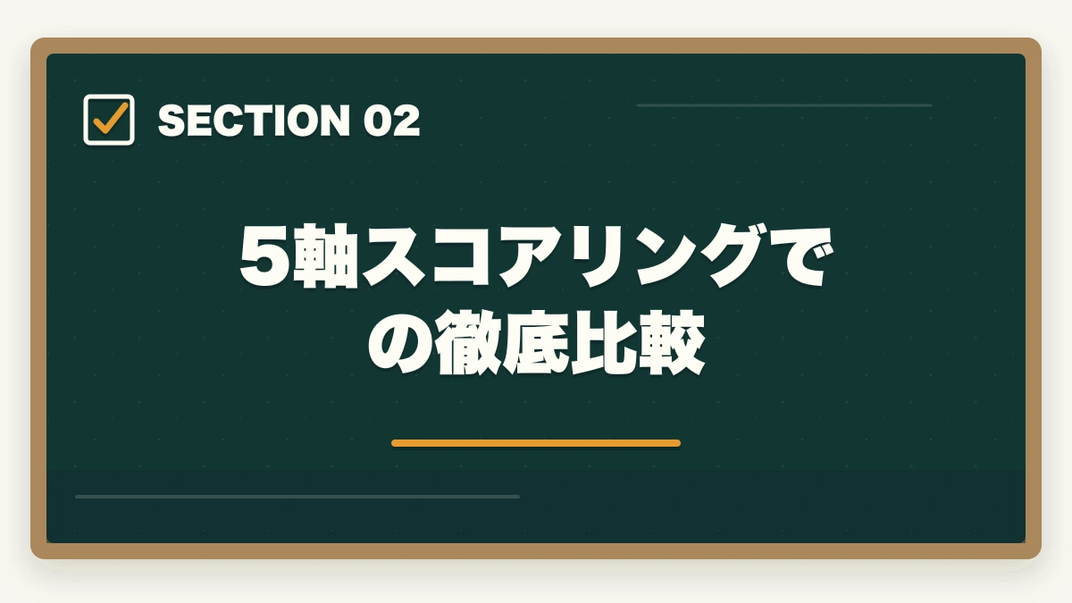 5軸スコアリングでの徹底比較｜介護資格と医療資格どちらを取るべき?|業界の違い・年収・将来性を10年経験者が解説の図解