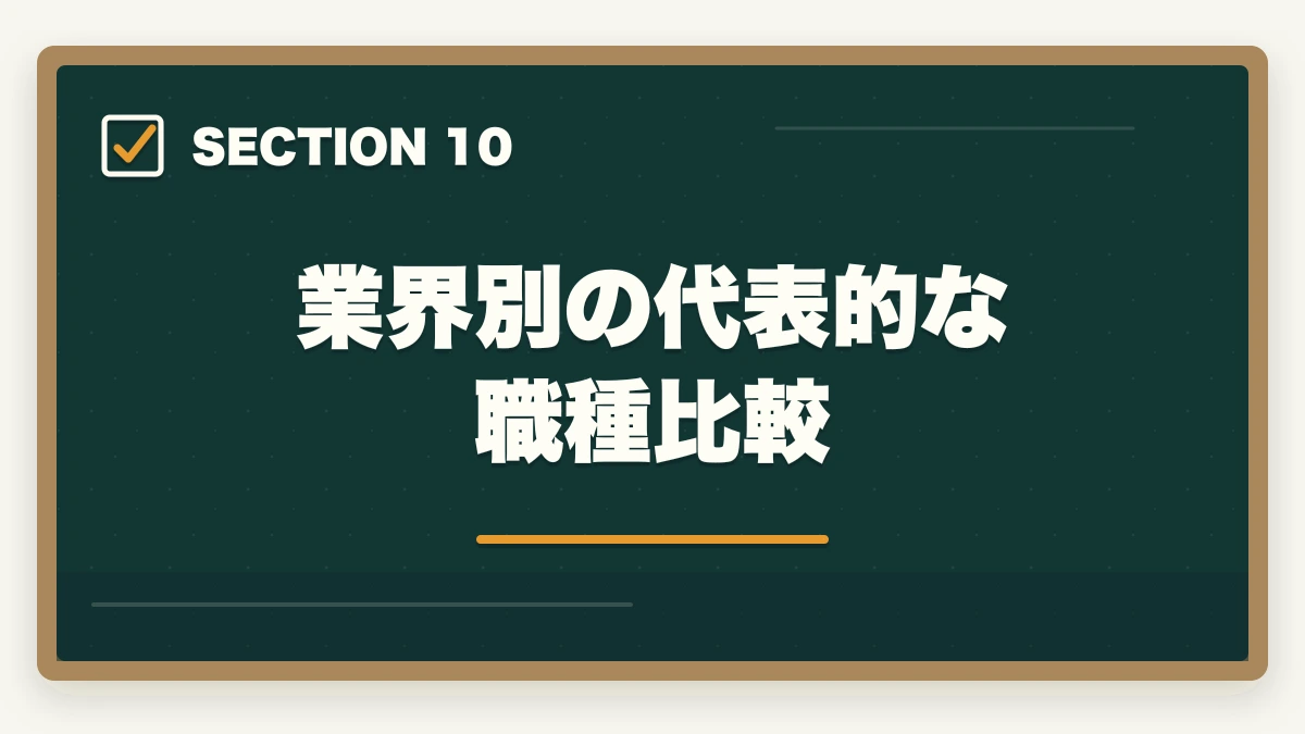 業界別の代表的な職種比較｜介護資格と医療資格どちらを取るべき?|業界の違い・年収・将来性を10年経験者が解説の図解