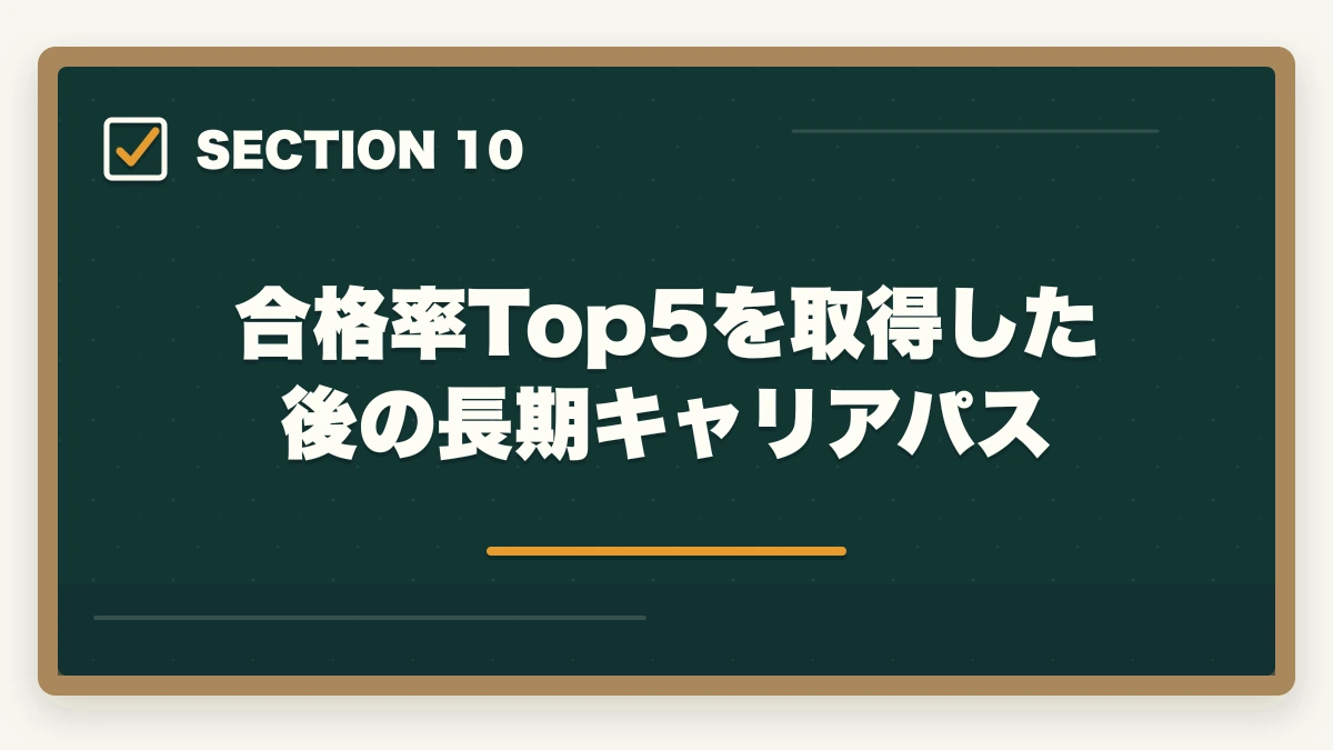 合格率Top5を取得した後の長期キャリアパス｜合格しやすい介護・医療資格ランキング8選|合格率と取得期間で選ぶ確実合格の道の図解