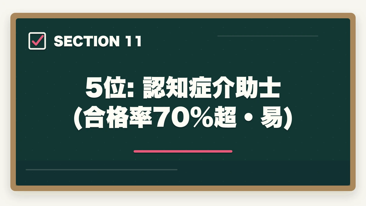 5位: 認知症介助士(合格率70%超・易)｜合格しやすい介護・医療資格ランキング8選|合格率と取得期間で選ぶ確実合格の道の図解