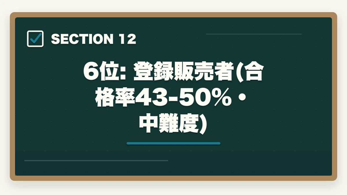 6位: 登録販売者(合格率43-50%・中難度)｜合格しやすい介護・医療資格ランキング8選|合格率と取得期間で選ぶ確実合格の道の図解