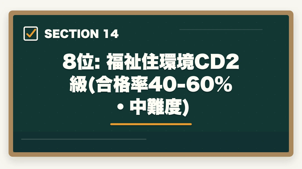 8位: 福祉住環境CD2級(合格率40-60%・中難度)｜合格しやすい介護・医療資格ランキング8選|合格率と取得期間で選ぶ確実合格の道の図解