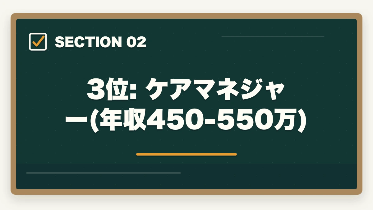 3位: ケアマネジャー(年収450-550万)｜年収高い順 介護・医療資格ランキング10選|10年経験者が実例年収で比較の図解