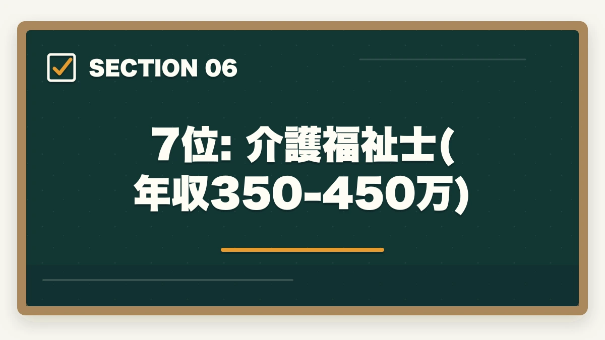 7位: 介護福祉士(年収350-450万)｜年収高い順 介護・医療資格ランキング10選|10年経験者が実例年収で比較の図解