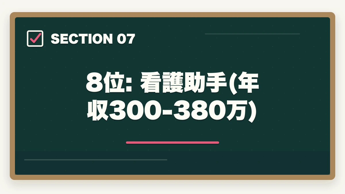 8位: 看護助手(年収300-380万)｜年収高い順 介護・医療資格ランキング10選|10年経験者が実例年収で比較の図解