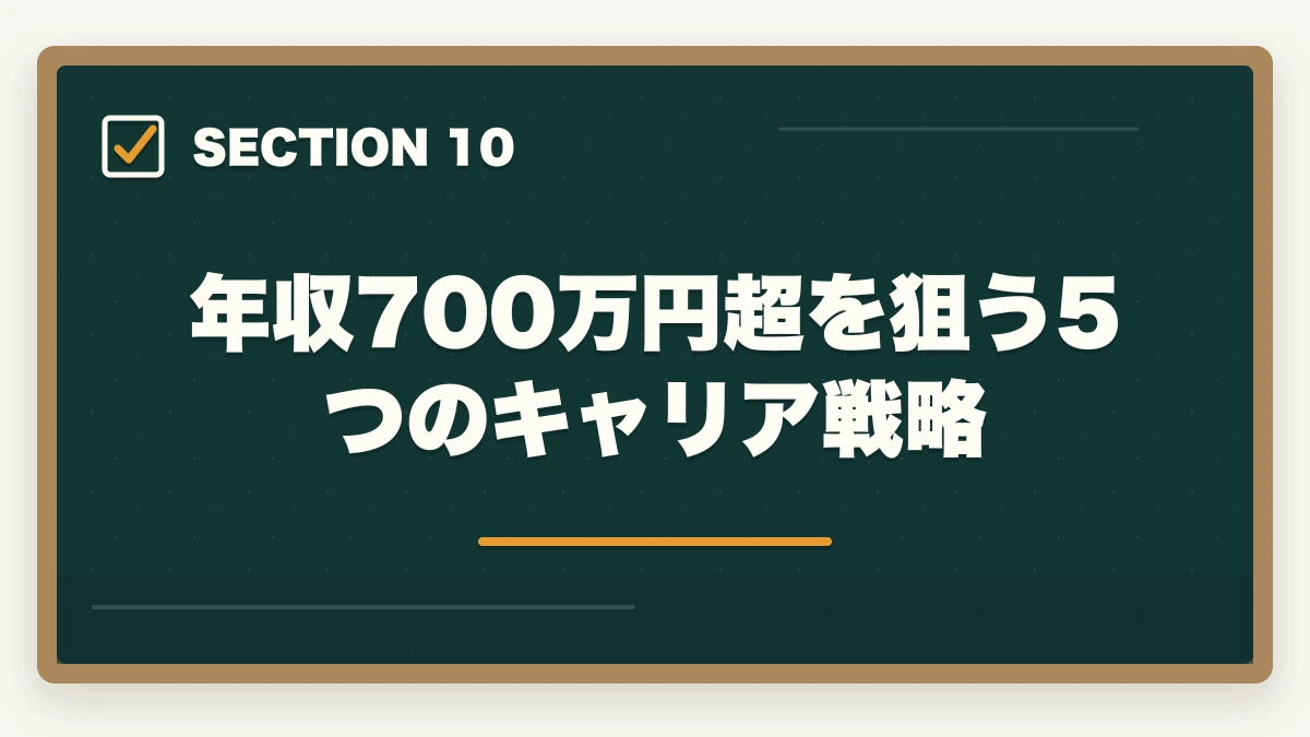 年収700万円超を狙う5つのキャリア戦略｜年収高い順 介護・医療資格ランキング10選|10年経験者が実例年収で比較の図解