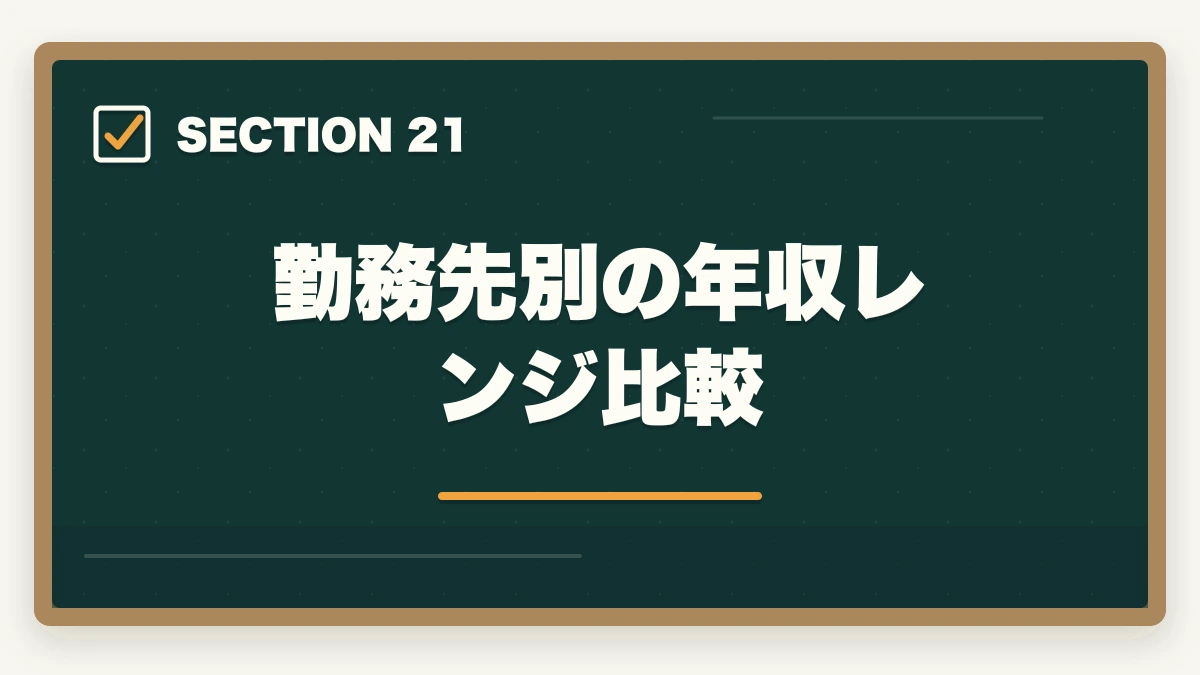 勤務先別の年収レンジ比較｜の図解