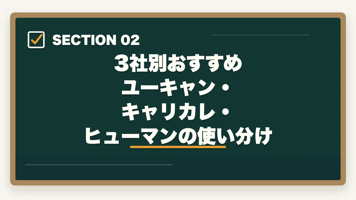 3社別おすすめ ユーキャン・キャリカレ・ヒューマンの使い分け|通信講座と通学講座 介護・医療資格はどっちが向いている?|10年経験者がライフスタイル別に解説の図解