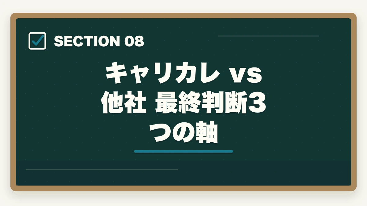 キャリカレ vs 他社 最終判断3つの軸｜キャリカレ介護・医療資格の評判完全レビュー|10年経験者が全額返金保証付き通信講座を徹底解説の図解
