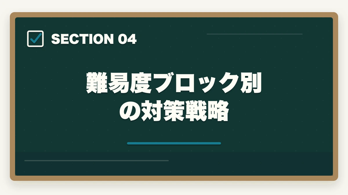 難易度ブロック別の対策戦略｜登録販売者試験の都道府県別難易度ランキングの図解