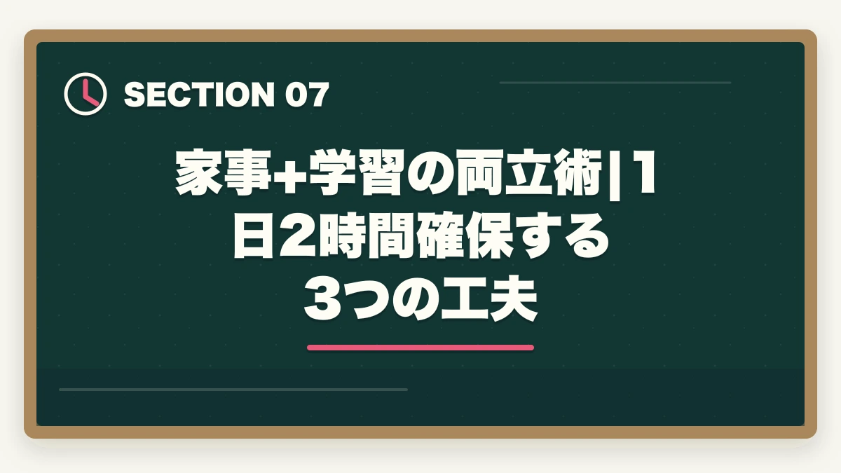 家事+学習の両立術|1日2時間確保する3つの工夫｜介護福祉士 通信講座 50代主婦の一発合格ロードマップ|10年経験者が解説する6か月最短合格法の図解