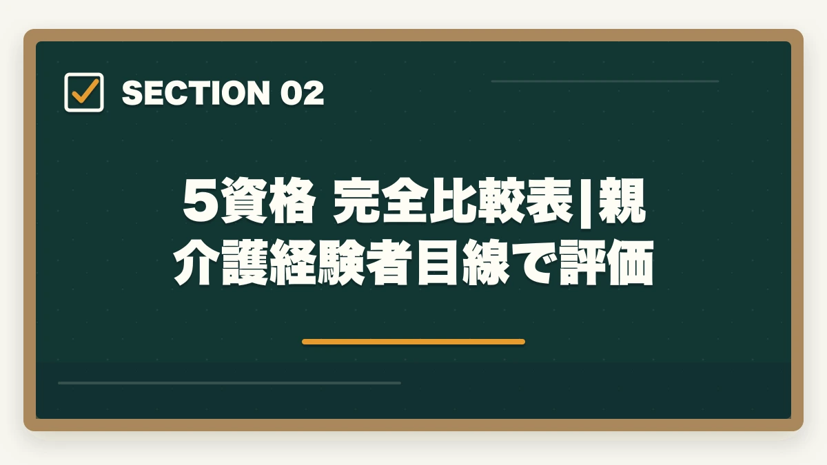 5資格 完全比較表|親介護経験者目線で評価|親の介護がきっかけで取得する介護資格おすすめ5選|経験者の強みを活かす選び方ガイドの図解