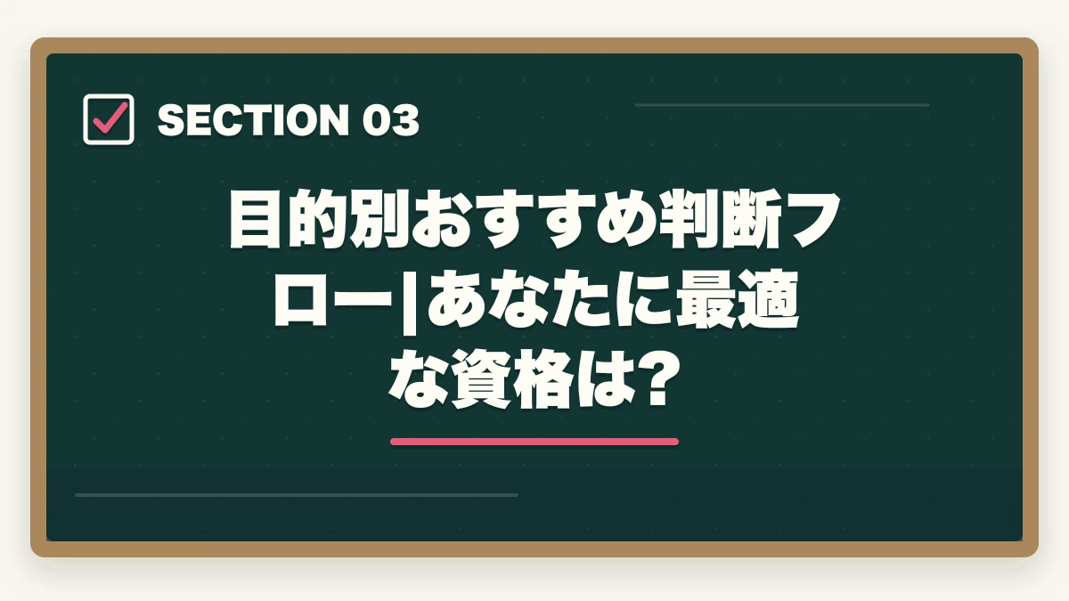 目的別おすすめ判断フロー|あなたに最適な資格は?|親の介護がきっかけで取得する介護資格おすすめ5選|経験者の強みを活かす選び方ガイドの図解