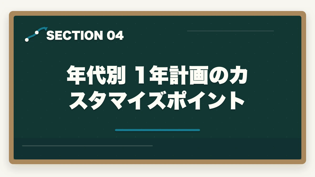 年代別 1年計画のカスタマイズポイント｜介護福祉士試験に落ちた…1年後の再挑戦完全ガイド|不合格分析と4フェーズ12か月計画の図解