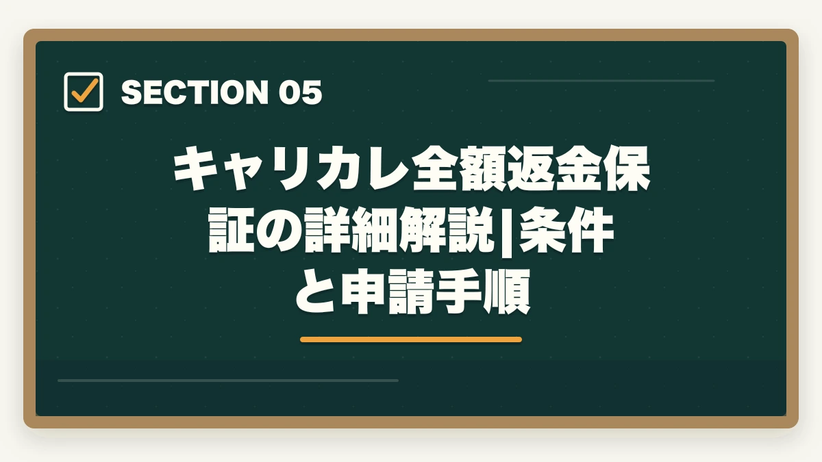 キャリカレ全額返金保証の詳細解説|条件と申請手順｜介護福祉士試験に落ちた…1年後の再挑戦完全ガイド|不合格分析と4フェーズ12か月計画の図解