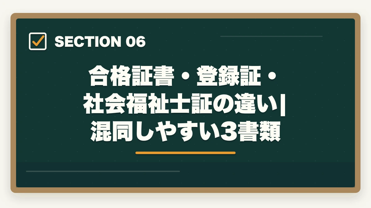 合格証書・登録証・社会福祉士証の違い|混同しやすい3書類｜社会福祉士登録手続きの完全ガイド|合格後の登録申請5ステップと費用19,050円|社会福祉振興・試験センターの図解