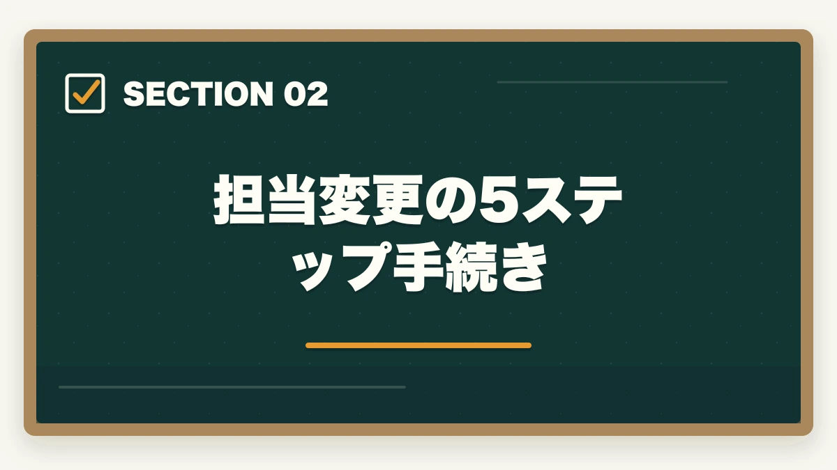 担当変更の5ステップ手続き|ケアマネ担当変更の手続き完全ガイド|変更5大理由+5ステップ依頼法+NG言動5パターンの図解