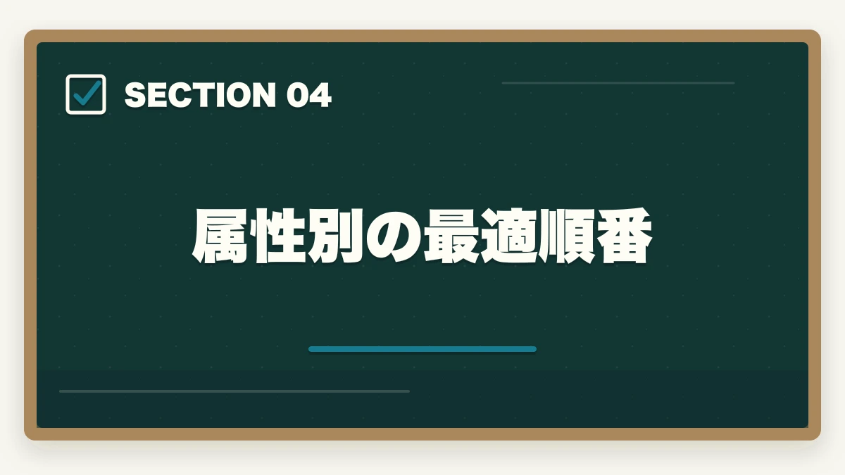 属性別の最適順番｜初任者研修と実務者研修の違いと取得順番完全ガイドの図解