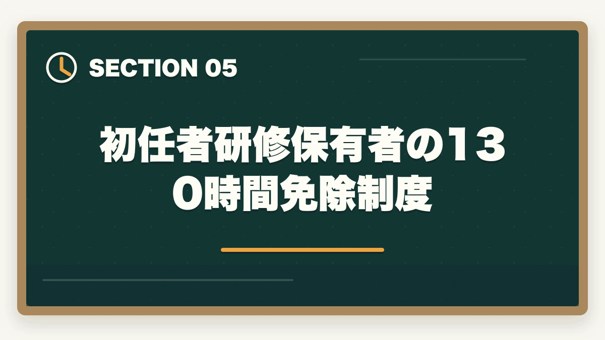 初任者研修保有者の130時間免除制度｜初任者研修と実務者研修の違いと取得順番完全ガイドの図解