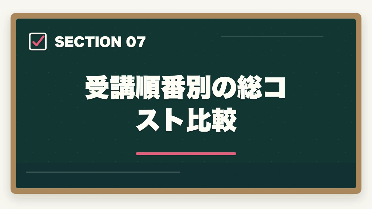 受講順番別の総コスト比較｜初任者研修と実務者研修の違いと取得順番完全ガイドの図解