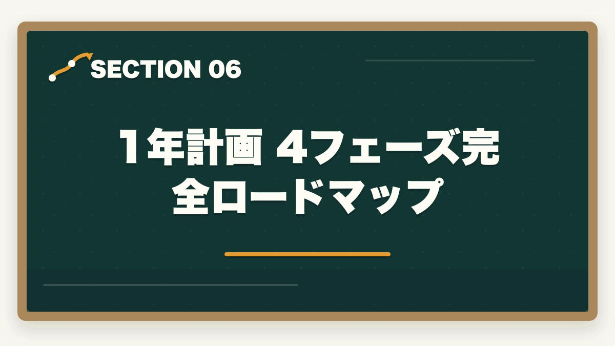 1年計画 4フェーズ完全ロードマップ｜ケアマネ試験に落ちた…1年後の再挑戦完全ガイド|不合格分析と4フェーズ12か月計画の図解