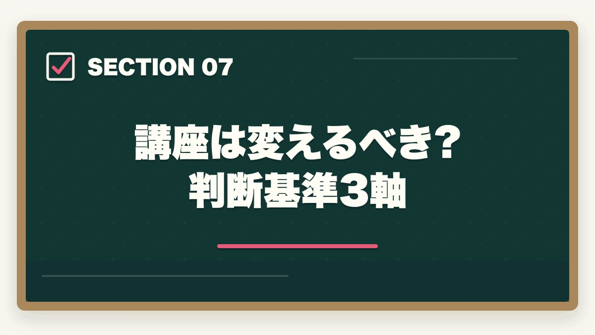 講座は変えるべき?判断基準3軸｜ケアマネ試験に落ちた…1年後の再挑戦完全ガイド|不合格分析と4フェーズ12か月計画の図解