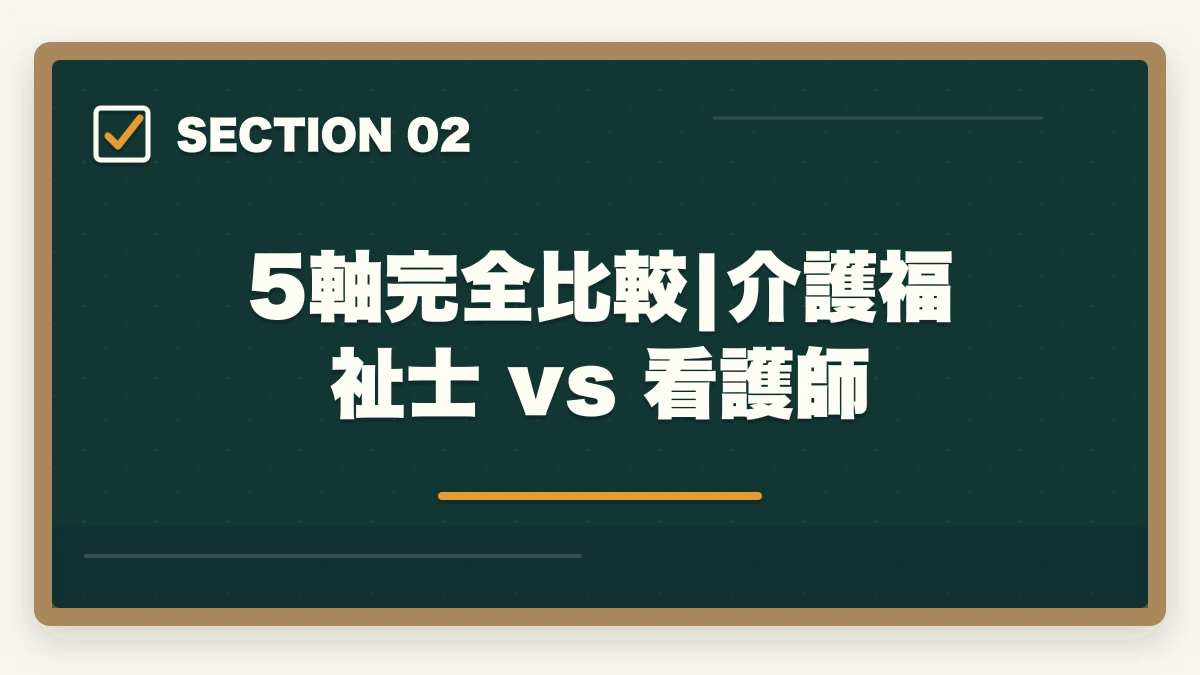 5軸完全比較|介護福祉士 vs 看護師｜介護福祉士と看護師の違い|5軸完全比較と仕事内容・年収・将来性の図解