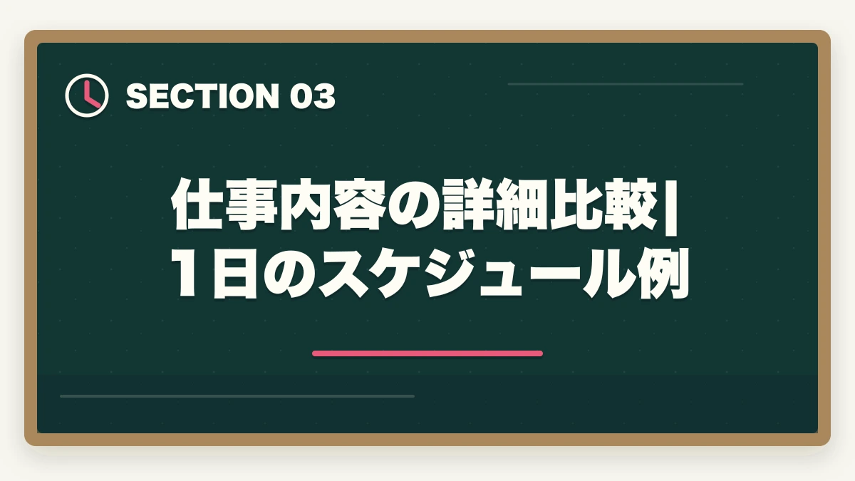 仕事内容の詳細比較|1日のスケジュール例｜介護福祉士と看護師の違い|5軸完全比較と仕事内容・年収・将来性の図解