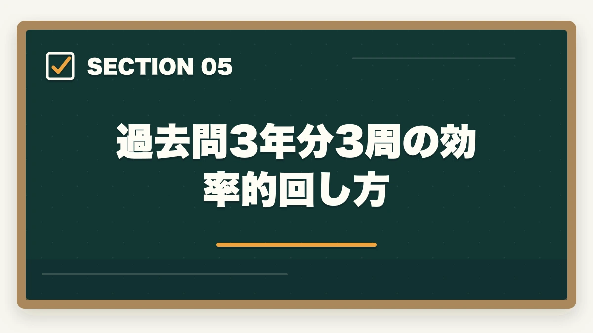 過去問3年分3周の効率的回し方｜介護福祉士試験の直前1ヶ月暗記法完全ガイドの図解