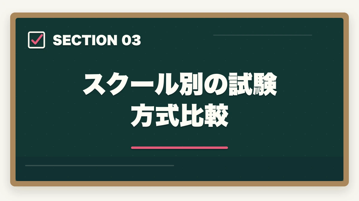 スクール別の試験方式比較｜実務者研修の修了試験の難易度と合格率の図解