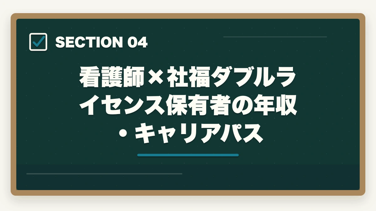 看護師×社福ダブルライセンス保有者の年収・キャリアパス｜社会福祉士の受験資格を看護師から取得する完全ガイドの図解