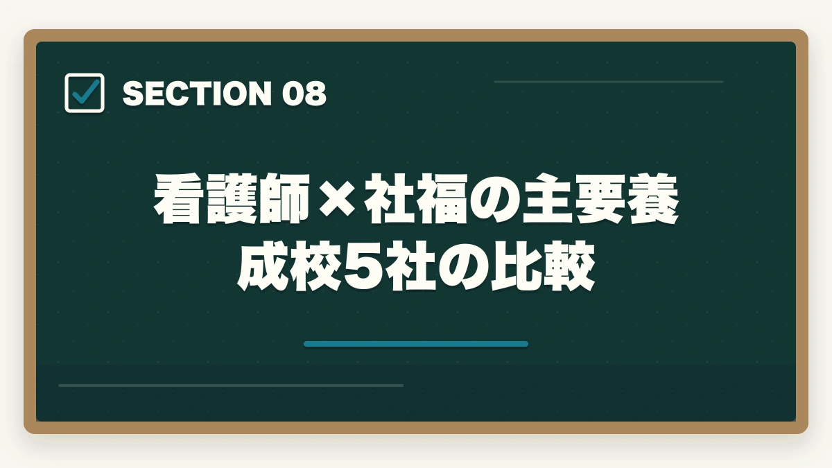 看護師×社福の主要養成校5社の比較｜社会福祉士の受験資格を看護師から取得する完全ガイドの図解