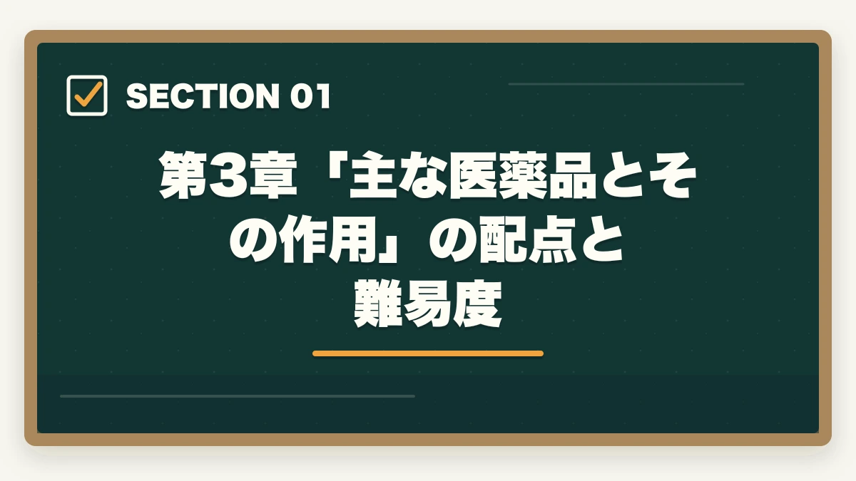 第3章「主な医薬品とその作用」の配点と難易度｜登録販売者試験第3章主要成分の暗記法完全ガイドの図解