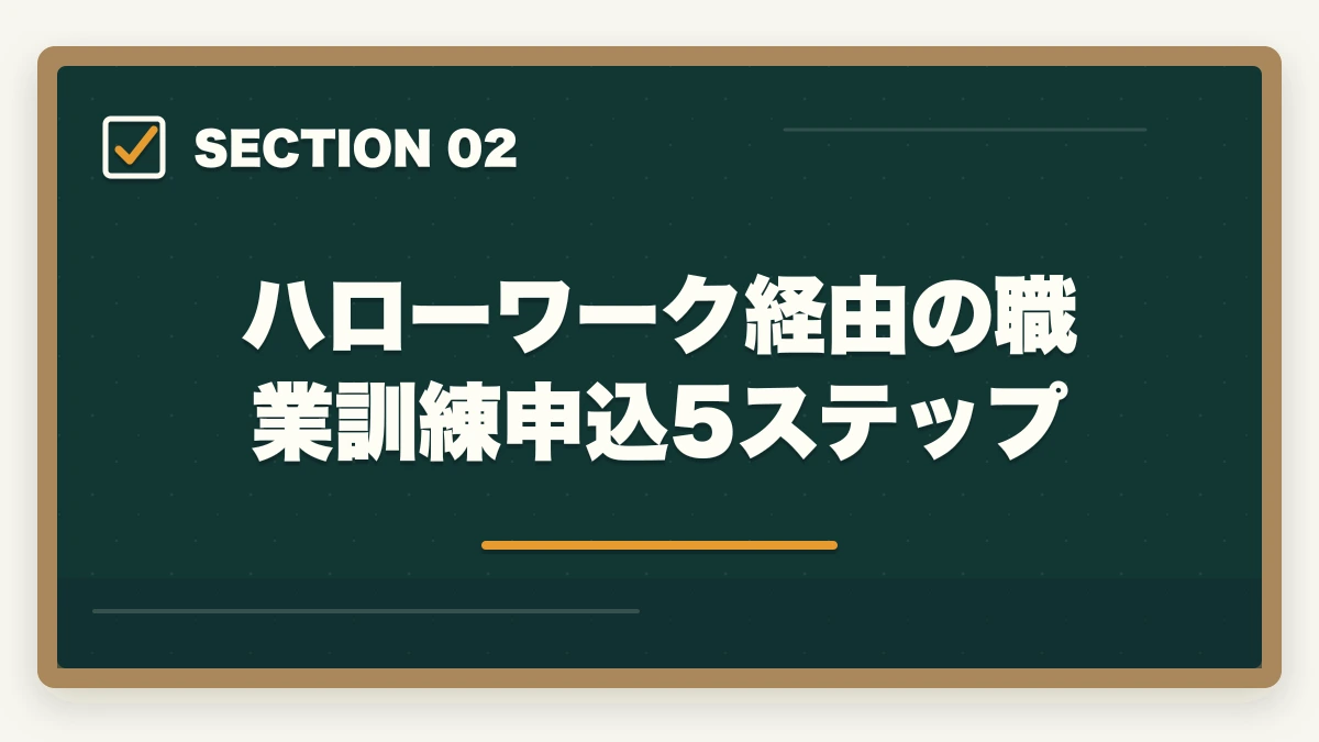 ハローワーク経由の職業訓練申込5ステップ｜初任者研修と給付金・失業保険の併用完全ガイドの図解
