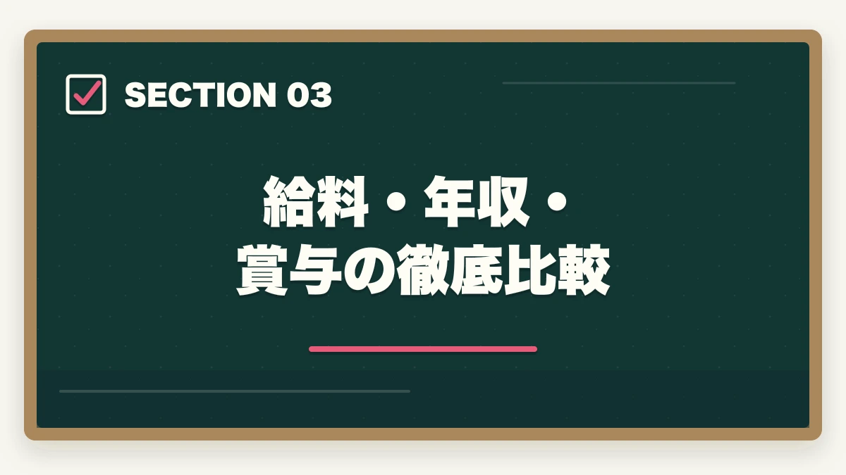 給料・年収・賞与の徹底比較｜社会福祉士とケアマネジャーの違い完全比較の図解